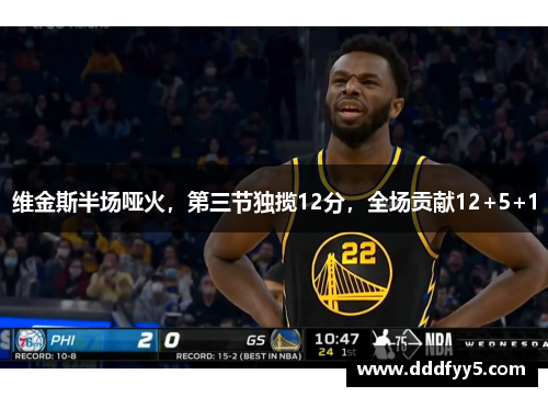维金斯半场哑火，第三节独揽12分，全场贡献12+5+1